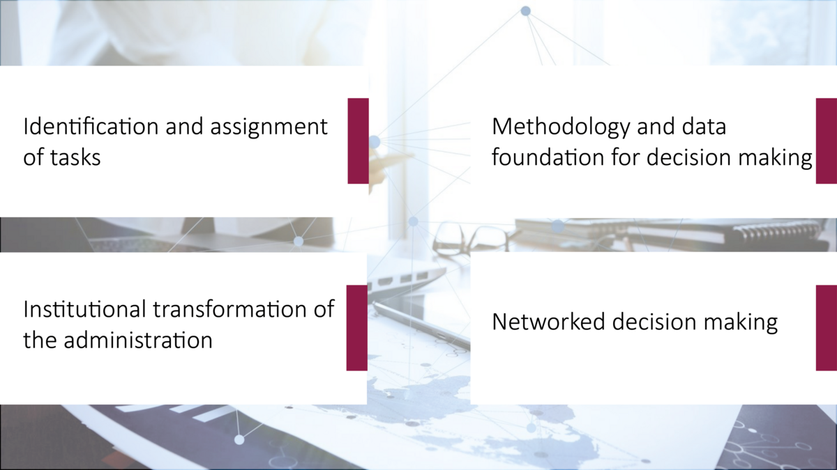 Text graphic with the four topic areas: Identification and assignment of tasks, Institutional transformation of the administration, Methodology and data foundation for decision making, Networked decision making
