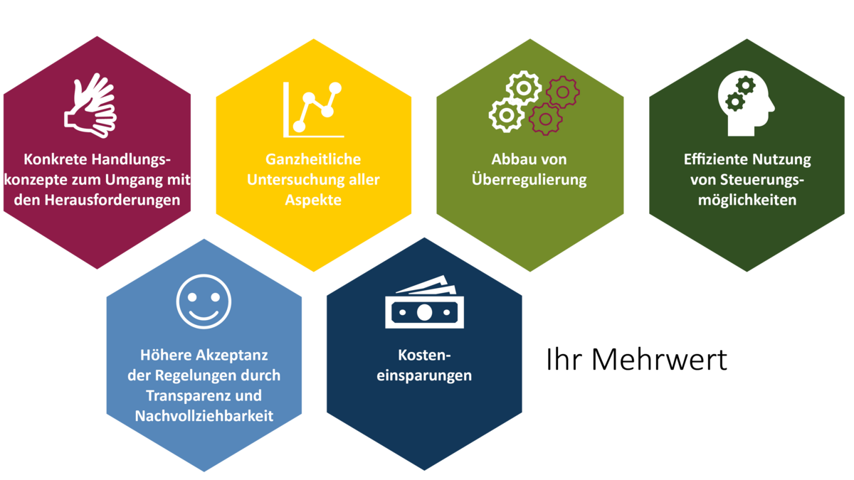Grafik zeigt den Mehrwert der FÖV-Leistungen