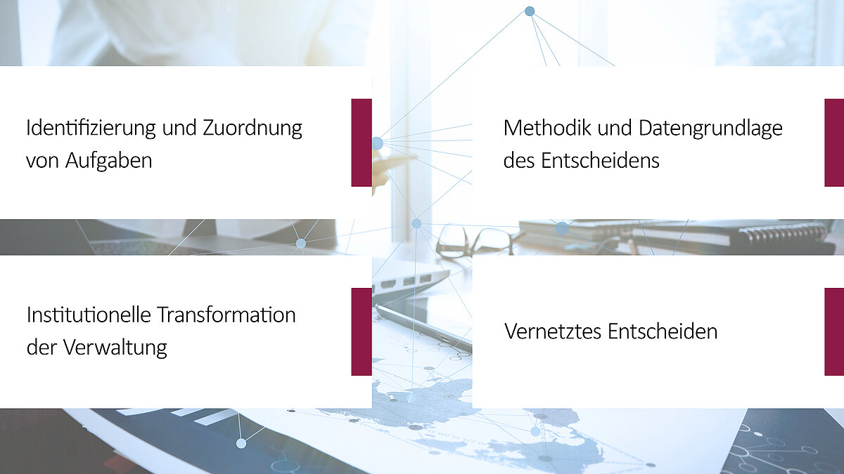 Textgrafik mit den vier Themenfeldern: "Identifizierung und Zuordnung von Aufgaben, Methodik und Datengrundlage des Entscheidens, Institutionelle Transformation der Verwaltung und Vernetztes Entscheiden"
