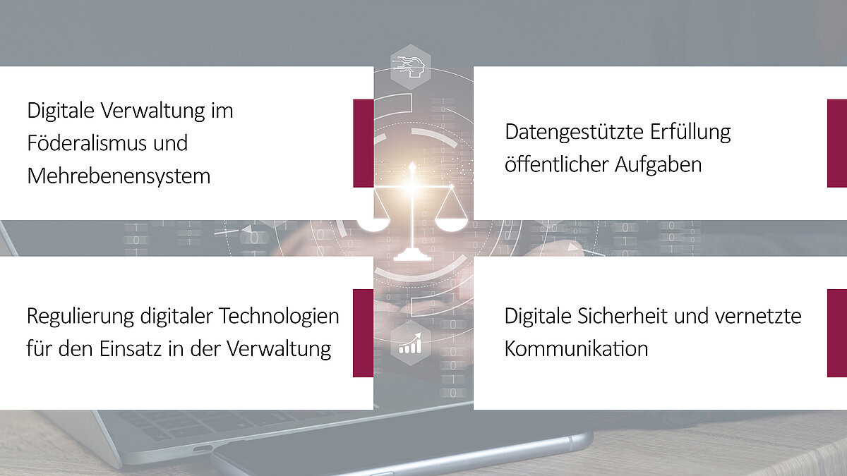 Textgrafik mit den vier Themenfeldern: "Digitale Verwaltung im Föderalismus und Mehrebenensystem, Datengestützte Erfüllung öffentlicher Aufgaben, Regulierung digitaler Technologien für den Einsatz in der Verwaltung und Digitale Sicherheit und vernetzte Kommunikation"