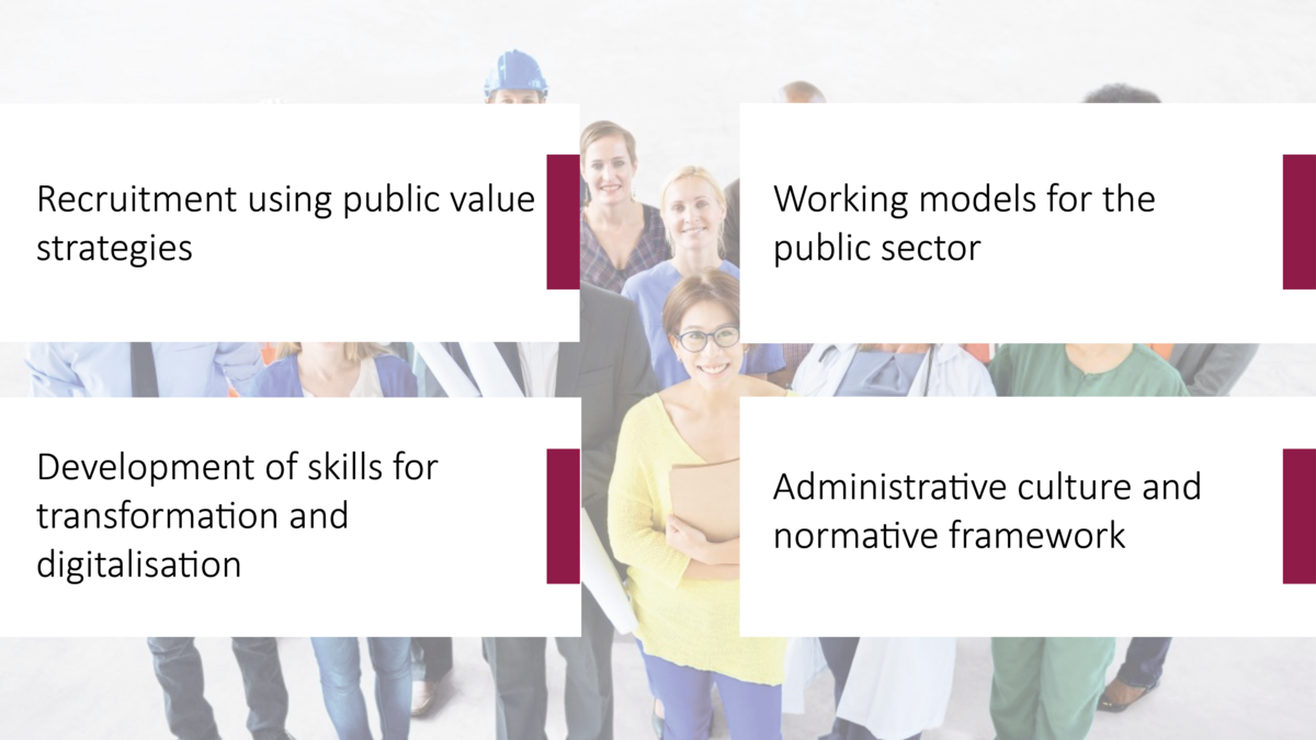 Text graphic with the four topic areas: Recruitment using public value strategies, Development of skills for transformation and digitalisation Working models for the public sector, Administrative culture and normative framework