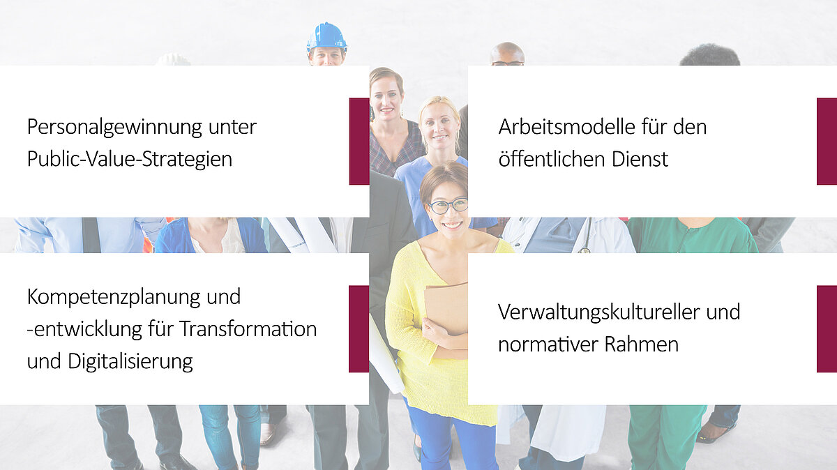 Textgrafik mit den vier Themenfeldern: "Personalgewinnung unter Public-Value-Strategien, Arbeitsmodelle für den öffentlichen Dienst, Kompetenzplanung und -entwicklung für Transformation und Digitalisierung und Verwaltungskultureller und normativer Rahmen"